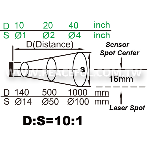 6571-IR FOV